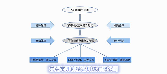 “彈簧機+互聯(lián)網(wǎng)”時代.jpg